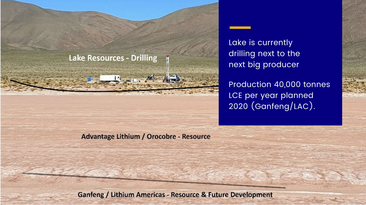Lake Resources - Cauchari Project - Production